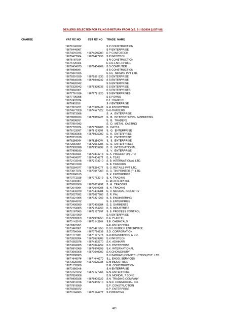 CHARGE VAT RC NO CST RC NO TRADE NAME AMRATALA ...