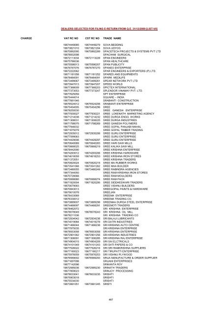 CHARGE VAT RC NO CST RC NO TRADE NAME AMRATALA ...