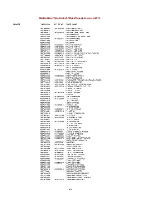 CHARGE VAT RC NO CST RC NO TRADE NAME AMRATALA ...