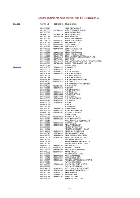 CHARGE VAT RC NO CST RC NO TRADE NAME AMRATALA ...