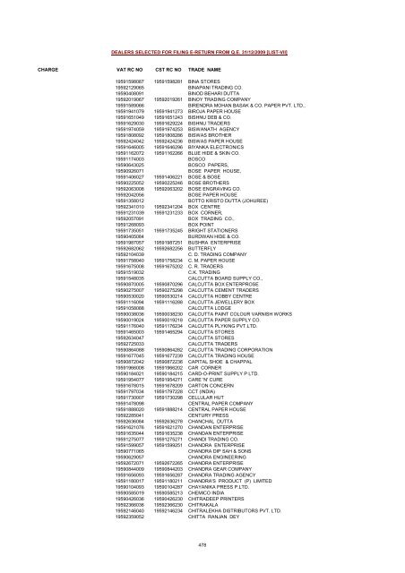 CHARGE VAT RC NO CST RC NO TRADE NAME AMRATALA ...