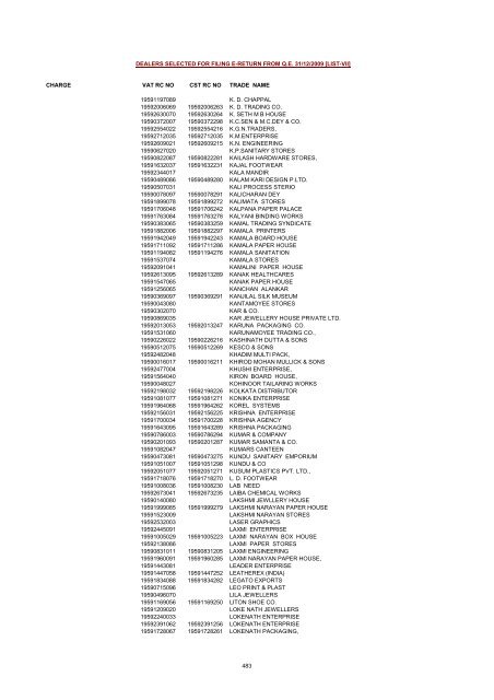 CHARGE VAT RC NO CST RC NO TRADE NAME AMRATALA ...