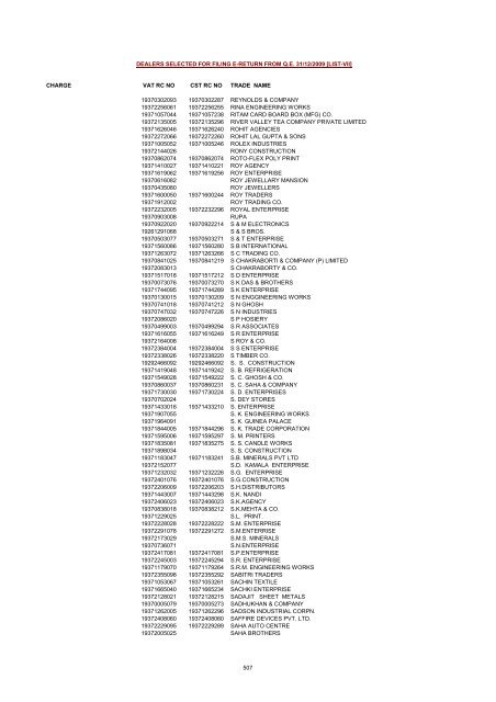 CHARGE VAT RC NO CST RC NO TRADE NAME AMRATALA ...