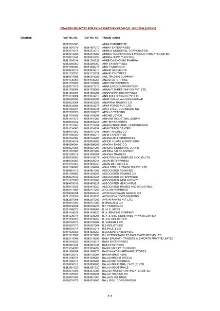 CHARGE VAT RC NO CST RC NO TRADE NAME AMRATALA ...