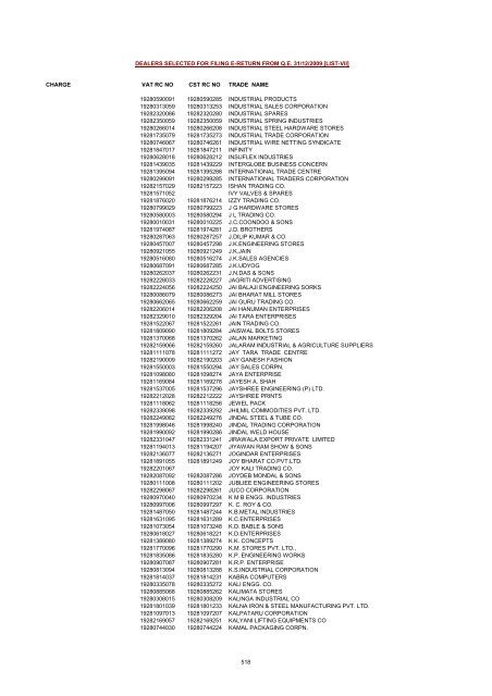 CHARGE VAT RC NO CST RC NO TRADE NAME AMRATALA ...