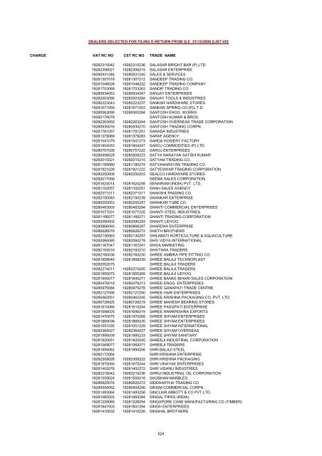 CHARGE VAT RC NO CST RC NO TRADE NAME AMRATALA ...