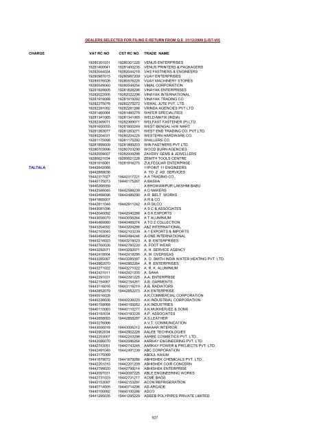 CHARGE VAT RC NO CST RC NO TRADE NAME AMRATALA ...