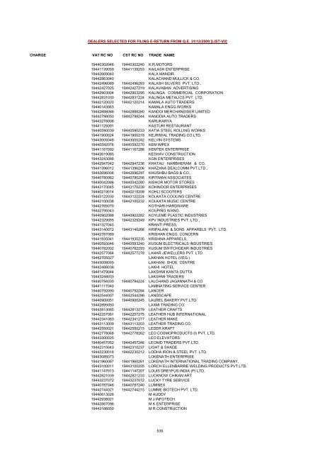 CHARGE VAT RC NO CST RC NO TRADE NAME AMRATALA ...