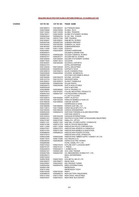 CHARGE VAT RC NO CST RC NO TRADE NAME AMRATALA ...