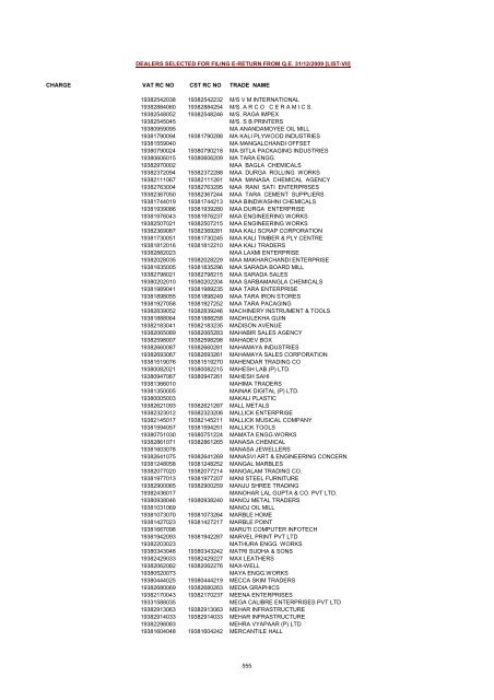 CHARGE VAT RC NO CST RC NO TRADE NAME AMRATALA ...