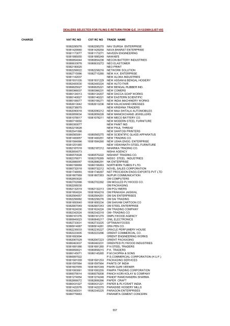 CHARGE VAT RC NO CST RC NO TRADE NAME AMRATALA ...