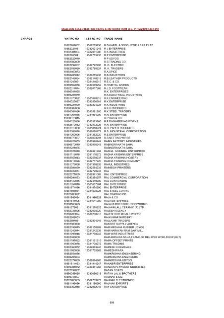 CHARGE VAT RC NO CST RC NO TRADE NAME AMRATALA ...