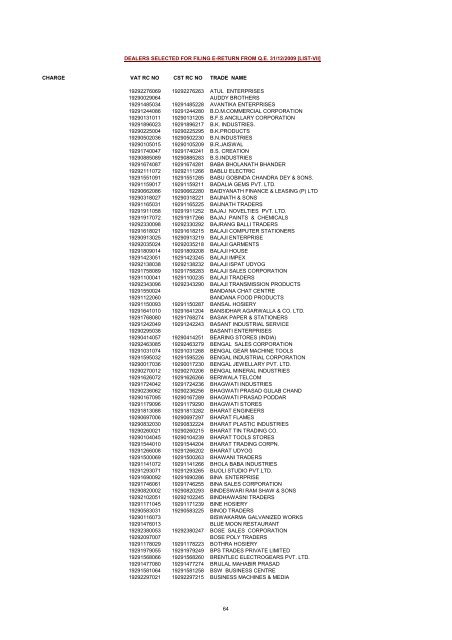 CHARGE VAT RC NO CST RC NO TRADE NAME AMRATALA ...