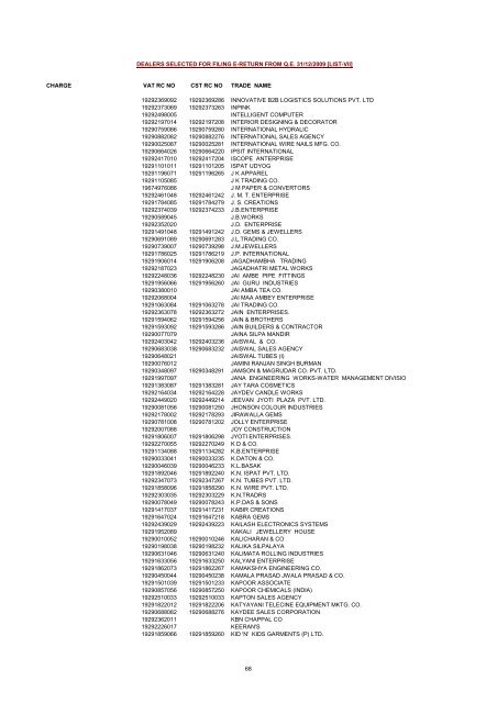 CHARGE VAT RC NO CST RC NO TRADE NAME AMRATALA ...