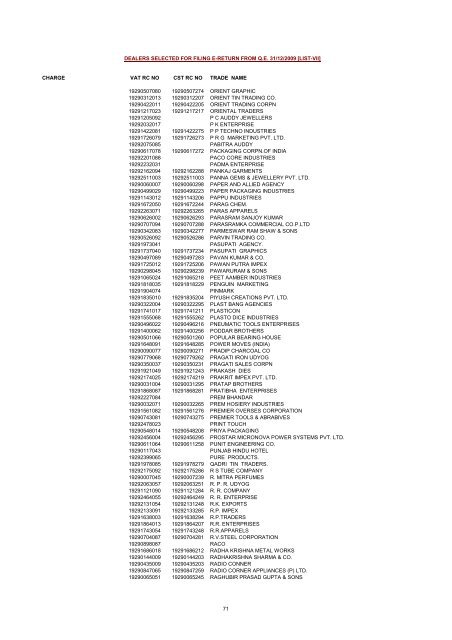 CHARGE VAT RC NO CST RC NO TRADE NAME AMRATALA ...