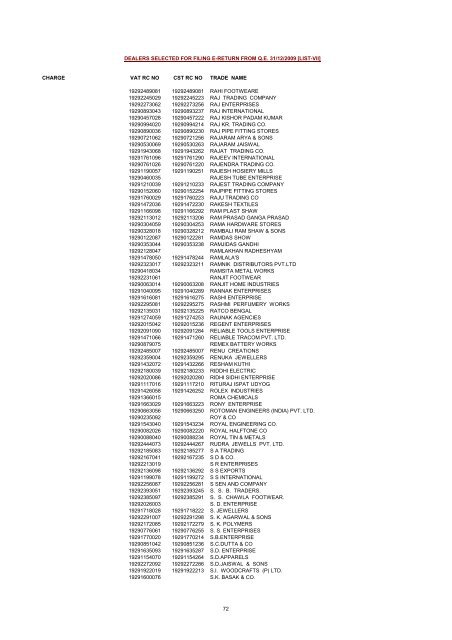 CHARGE VAT RC NO CST RC NO TRADE NAME AMRATALA ...