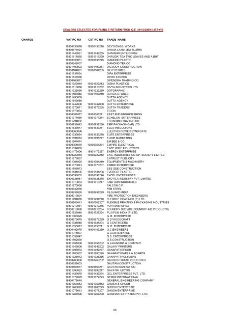 CHARGE VAT RC NO CST RC NO TRADE NAME AMRATALA ...