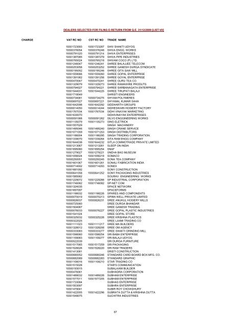 CHARGE VAT RC NO CST RC NO TRADE NAME AMRATALA ...