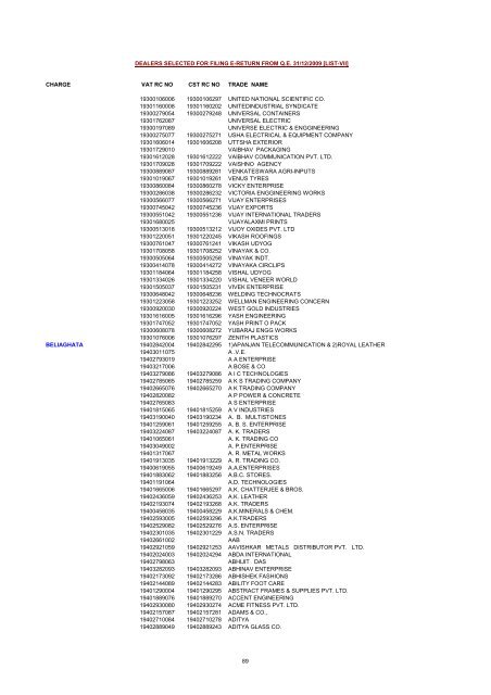 CHARGE VAT RC NO CST RC NO TRADE NAME AMRATALA ...