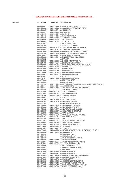 CHARGE VAT RC NO CST RC NO TRADE NAME AMRATALA ...