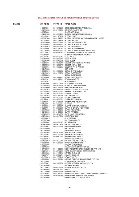 CHARGE VAT RC NO CST RC NO TRADE NAME AMRATALA ...