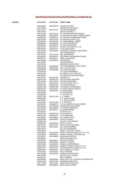 CHARGE VAT RC NO CST RC NO TRADE NAME AMRATALA ...