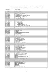 VAT RC NO. TRADE NAME 19411257045 20 MICRONS LTD ...