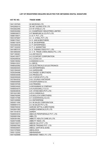 VAT RC NO. TRADE NAME 19411257045 20 MICRONS LTD ...