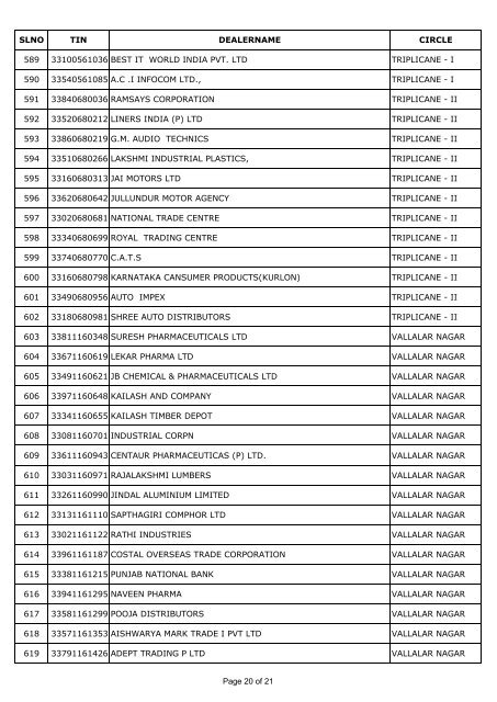 top icr 6000 dealers for e-filing (chennai - Tamil Nadu VAT