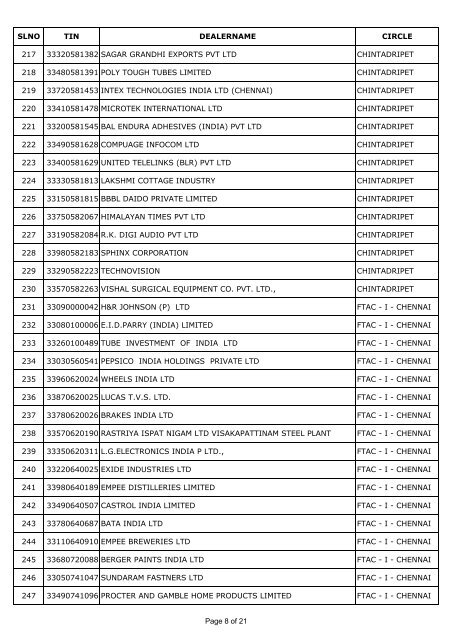 top icr 6000 dealers for e-filing (chennai - Tamil Nadu VAT