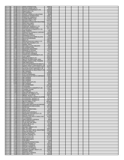 Format for sending Information regarding refund/rebate claims ...