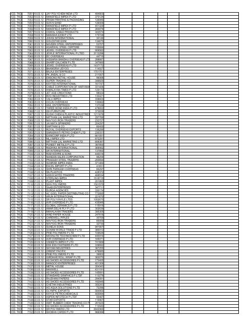 Format for sending Information regarding refund/rebate claims ...