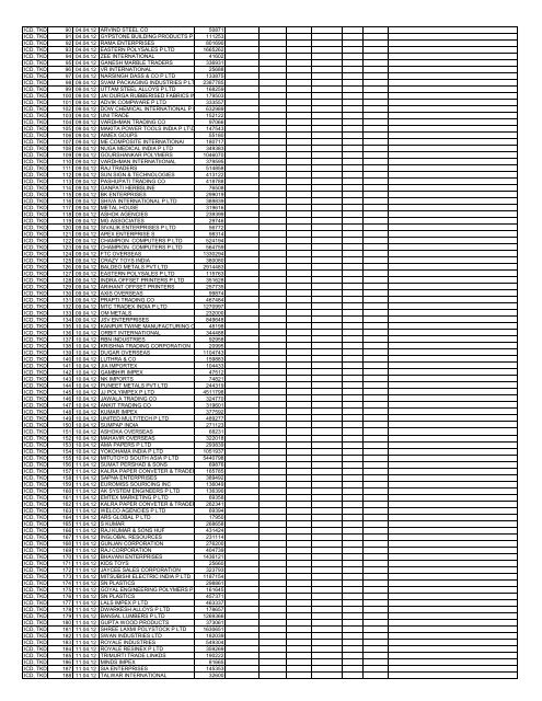 Format for sending Information regarding refund/rebate claims ...