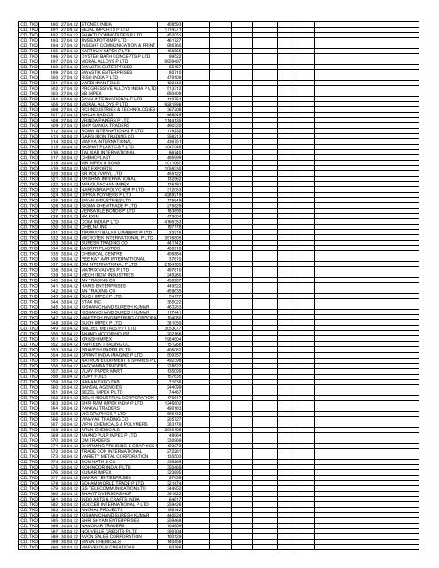 Format for sending Information regarding refund/rebate claims ...