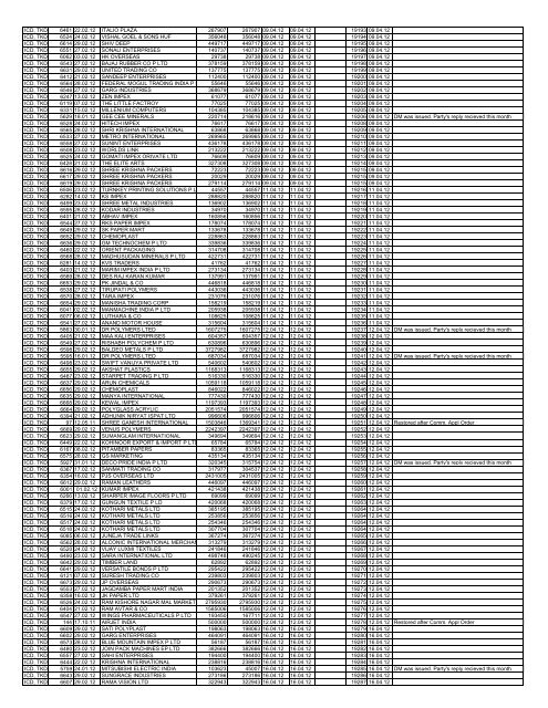 Format for sending Information regarding refund/rebate claims ...