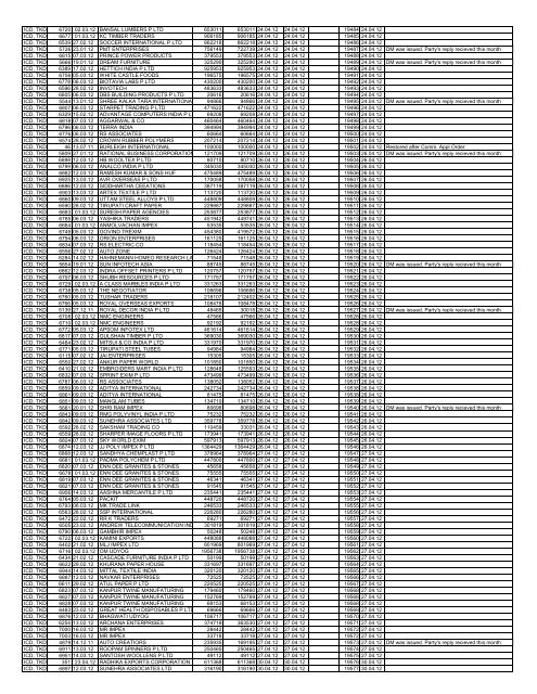 Format for sending Information regarding refund/rebate claims ...