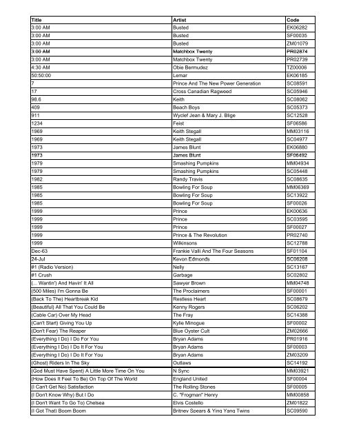 Download - Proburn Track Listing