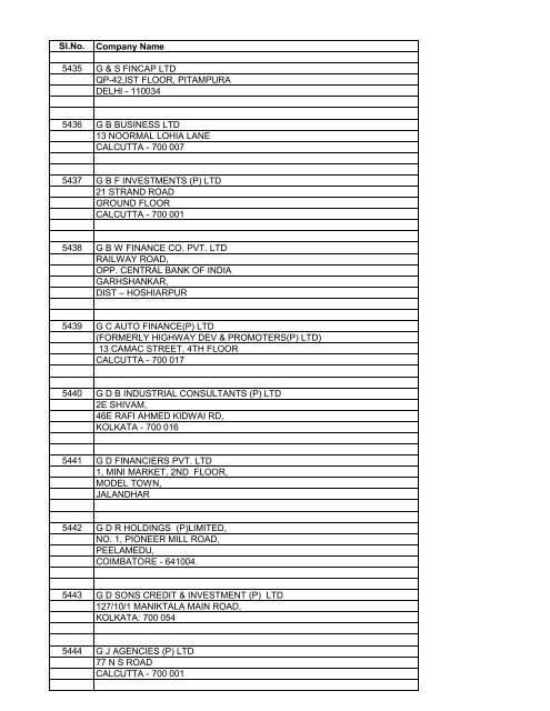 Sl No Company Name 5435 G S Fincap Ltd 5435 Qp 42 Ist