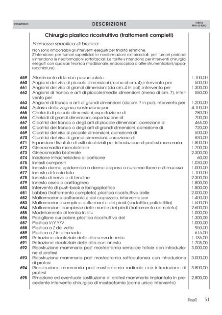 Nomenclatore Tariffario - Fasi