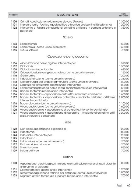 Nomenclatore Tariffario - Fasi