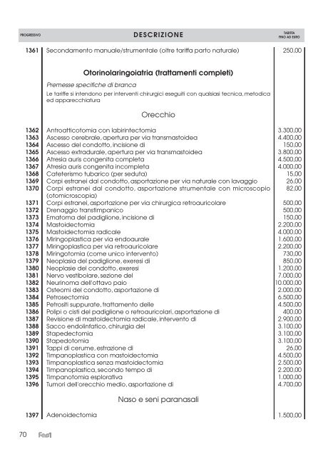 Nomenclatore Tariffario - Fasi