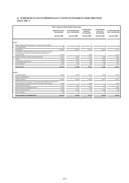 Relazioni e Bilancio Esercizio 2009 - Italiana Assicurazioni