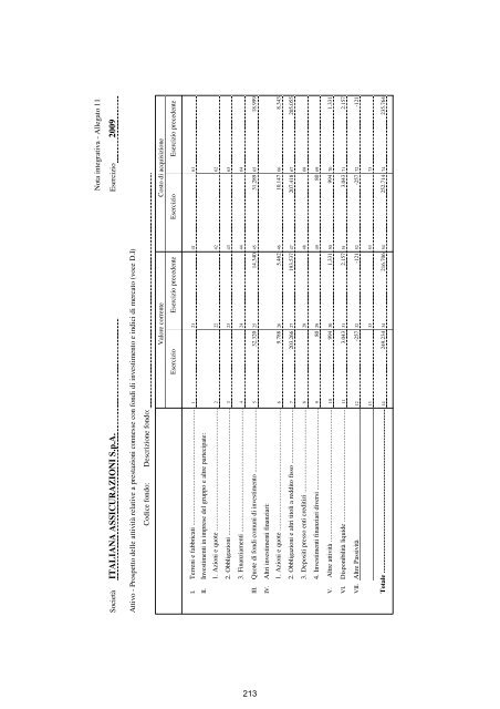 Relazioni e Bilancio Esercizio 2009 - Italiana Assicurazioni