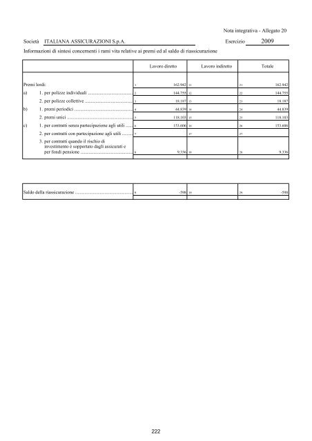 Relazioni e Bilancio Esercizio 2009 - Italiana Assicurazioni