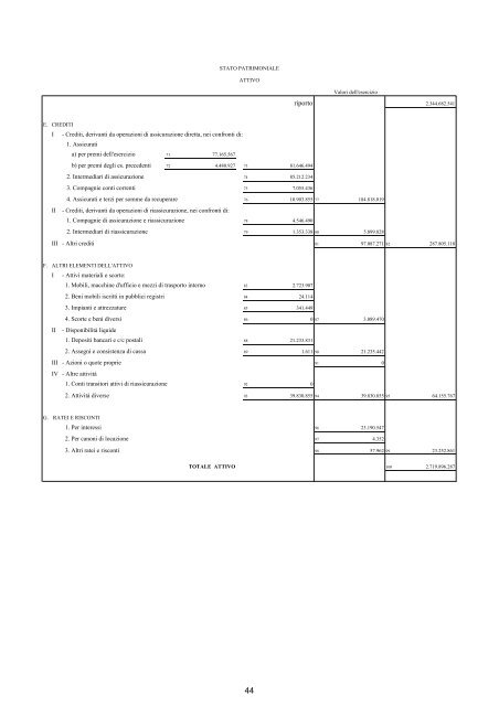 Relazioni e Bilancio Esercizio 2009 - Italiana Assicurazioni