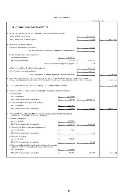 Relazioni e Bilancio Esercizio 2009 - Italiana Assicurazioni