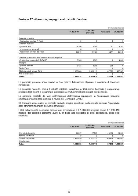 Relazioni e Bilancio Esercizio 2009 - Italiana Assicurazioni