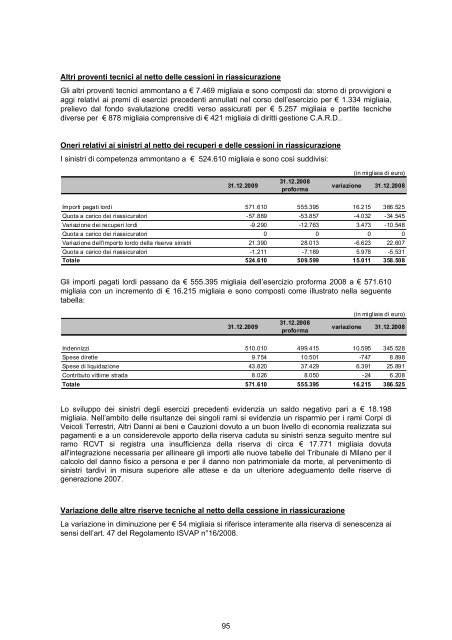 Relazioni e Bilancio Esercizio 2009 - Italiana Assicurazioni