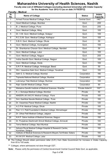 Maharashtra University of Health Sciences, Nashik