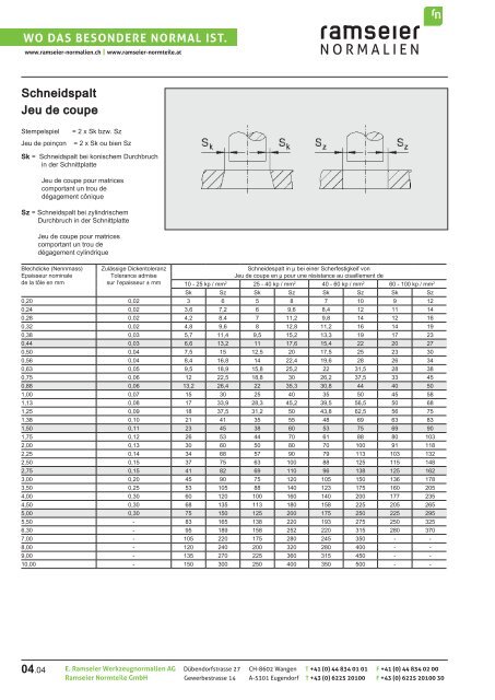 PDF 8 - Ramseier-Normalien